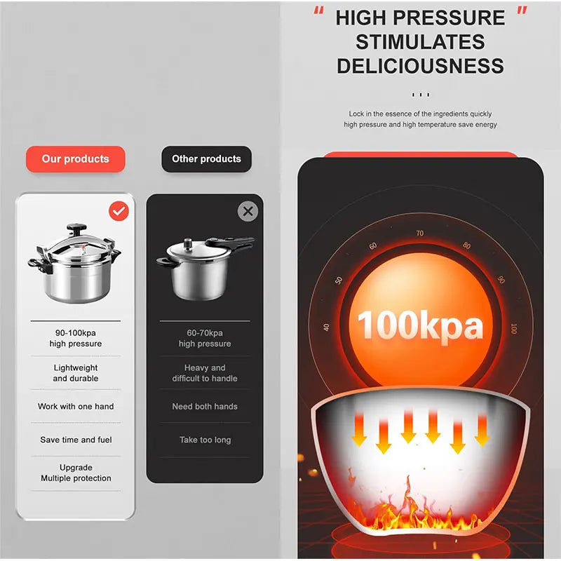 Heavy-Duty 7L Aluminium Pressure Cooker